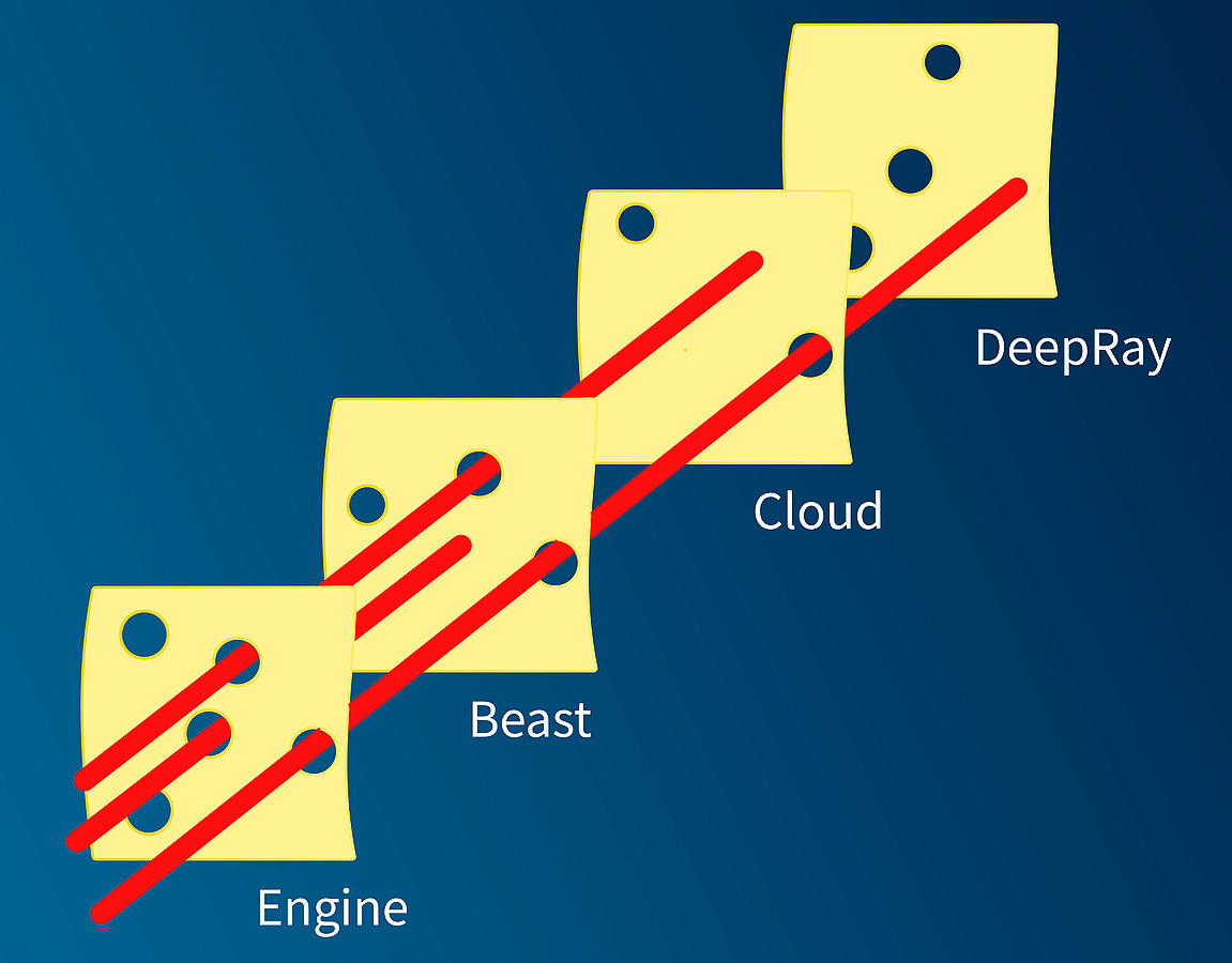 The real reason why malware detection is hard