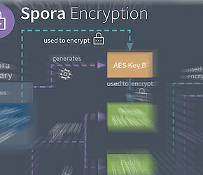 Spora - the Shortcut Worm that is also a Ransomware