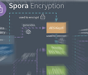 An analysis report of Spora Spora - the Shortcut Worm that is also a Ransomware