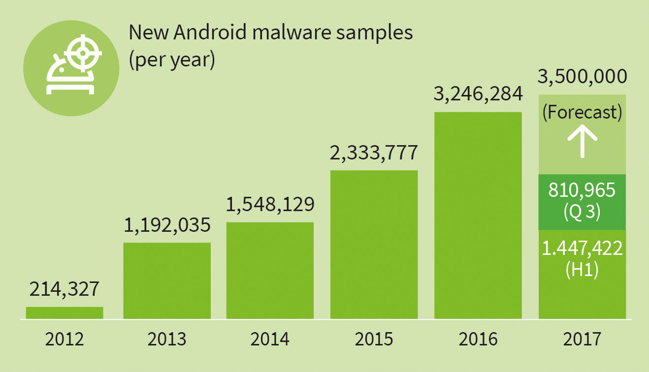 Is Your Android At Risk Googles 10 Million User Shutdown Order - 1y472g5