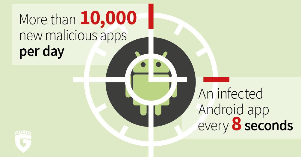 Mobile Malware Report no letup with Android malware