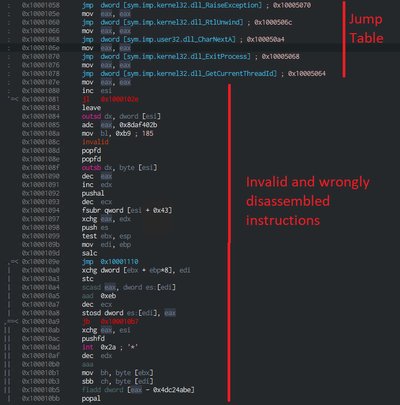  Invalid and wrongly disassembled instructions (Image: G DATA)