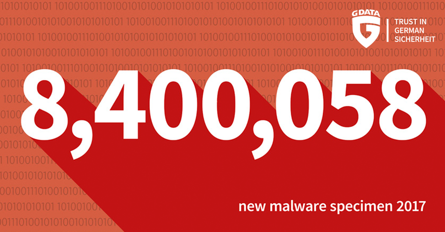 8,400,058 new malicious program types in 2017
