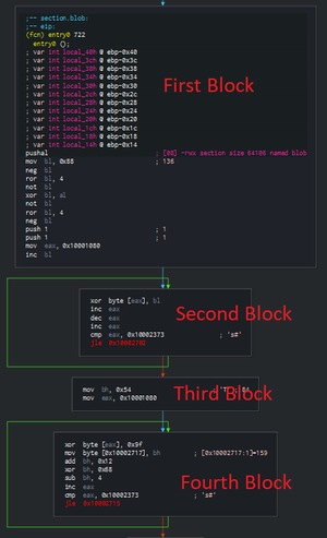 Block Overview (Click to enlarge; Image: G DATA)