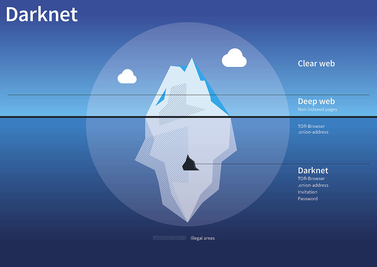 os darknet