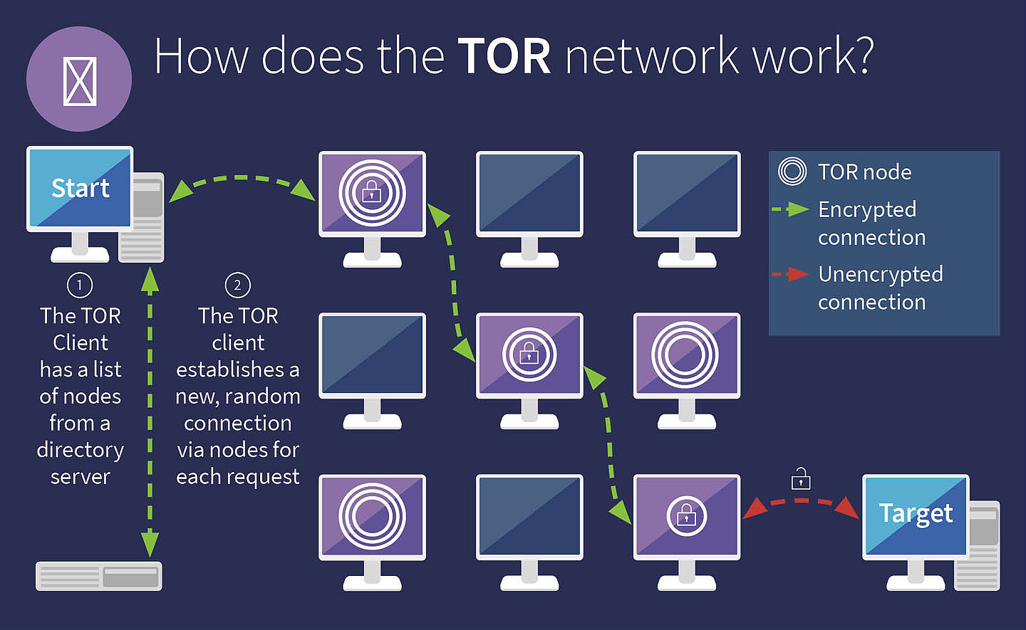 tor network browser даркнет2web