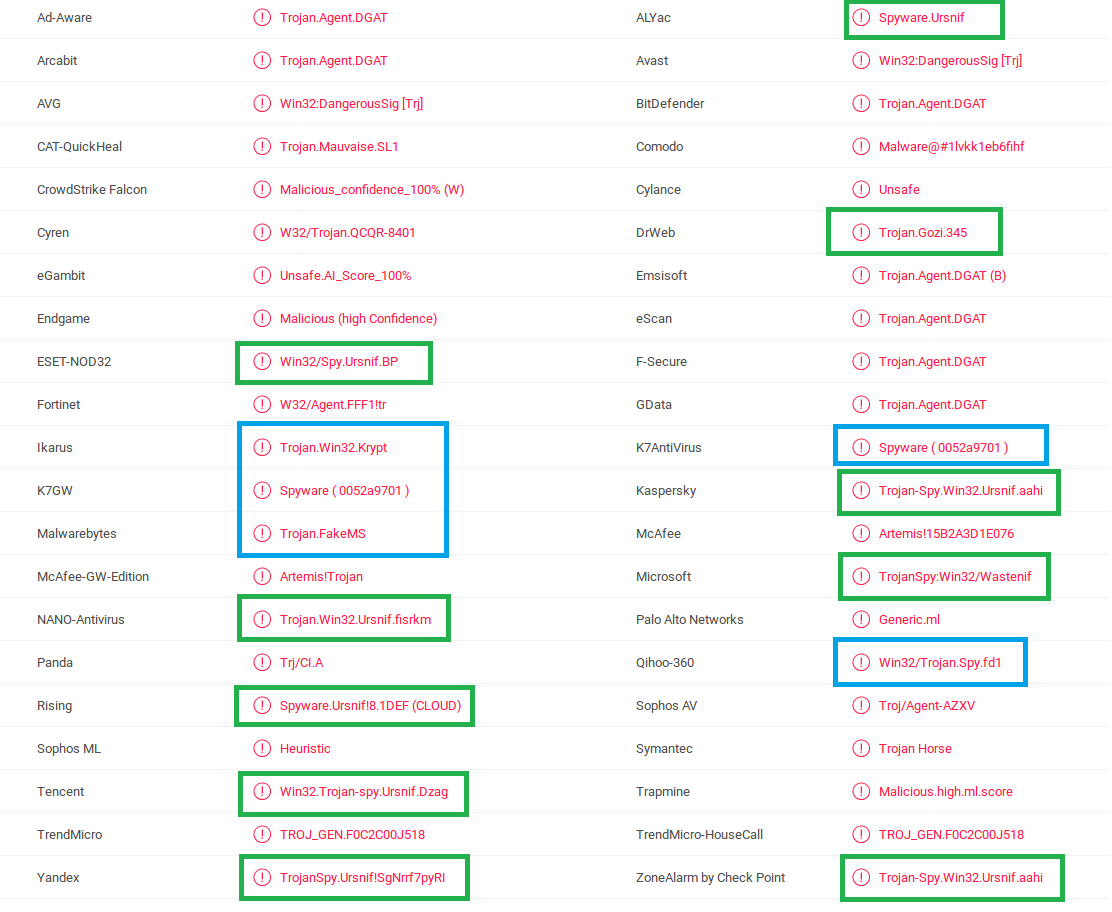 Malware Naming Hell Taming The Mess Of Av Detection Names G Data