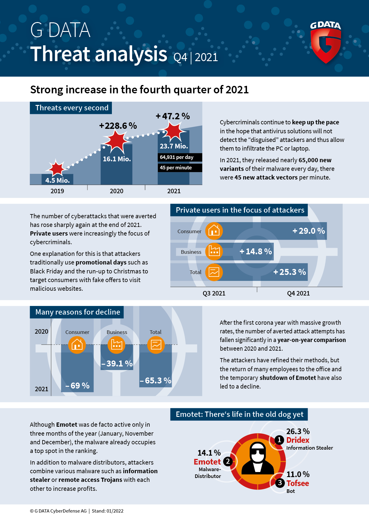 Why the world is seeing a sudden surge in cyberattacks