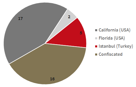 Graphics: A look at the location of the web servers that host(ed) the alleged shops