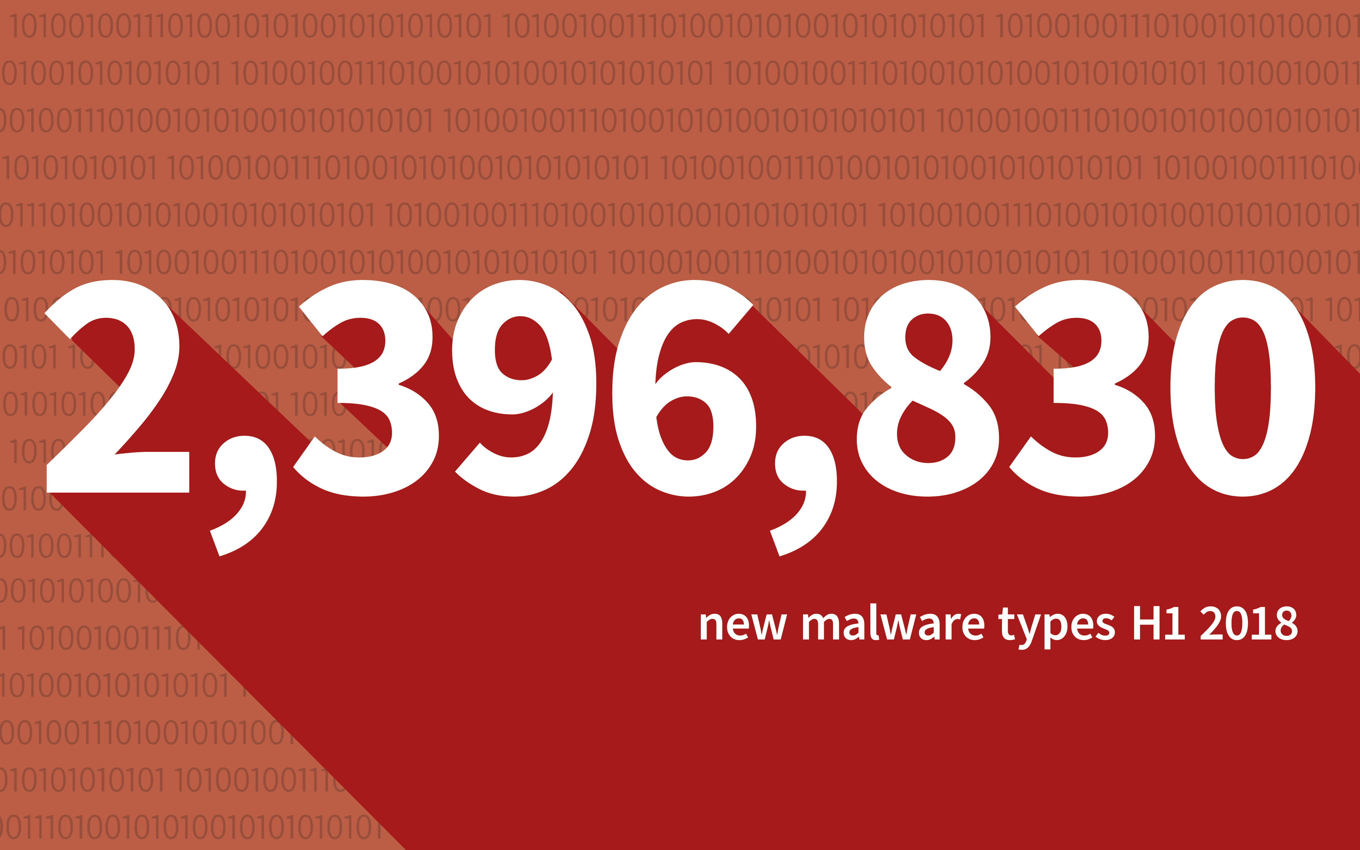 Malware figures for the first half of 2018: The danger is on the web
