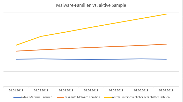 [Image: MalwareStats.png]