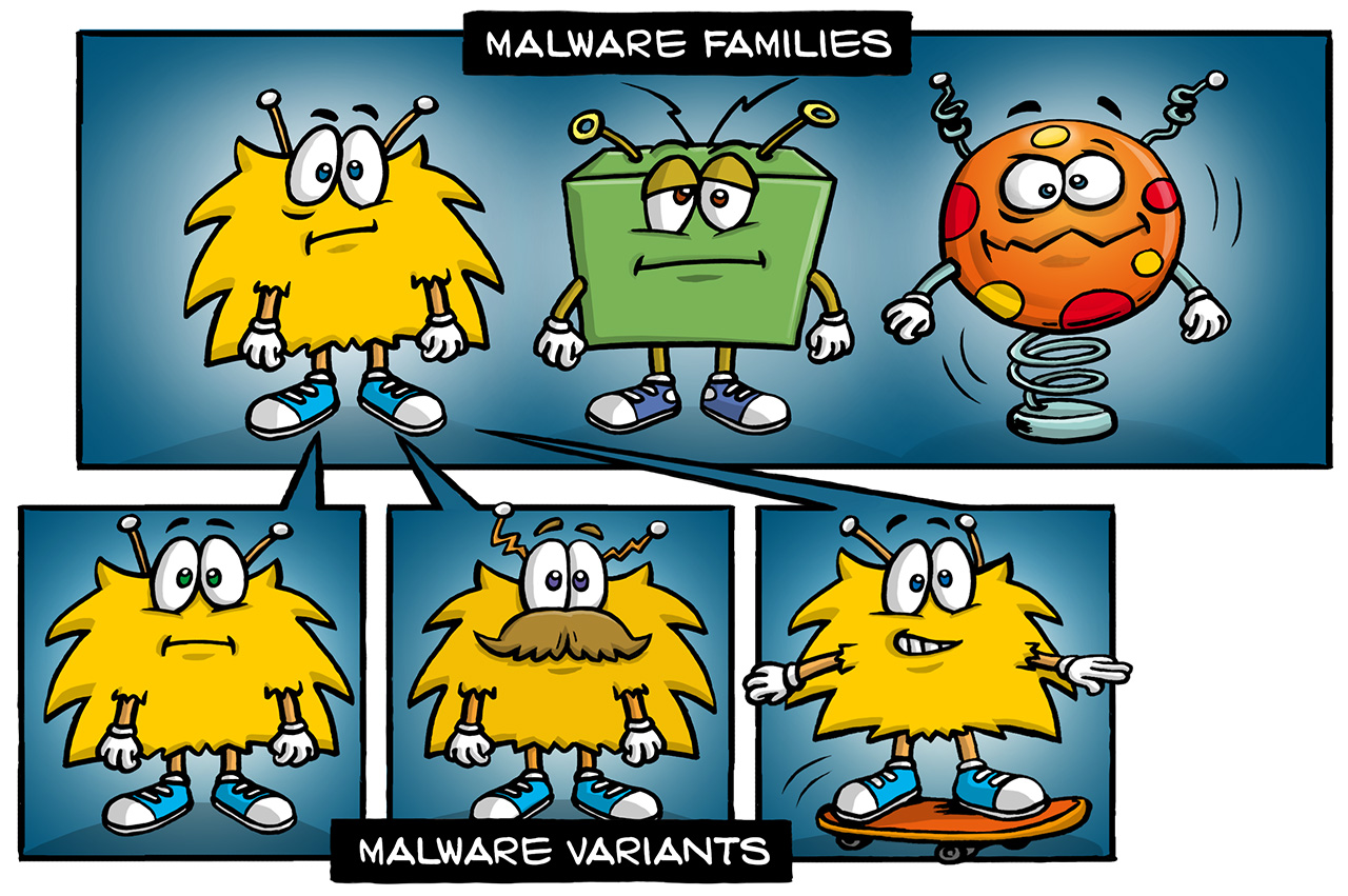 Viri-Illu-Blogartikel-2_Malware_Families_Variants.jpg