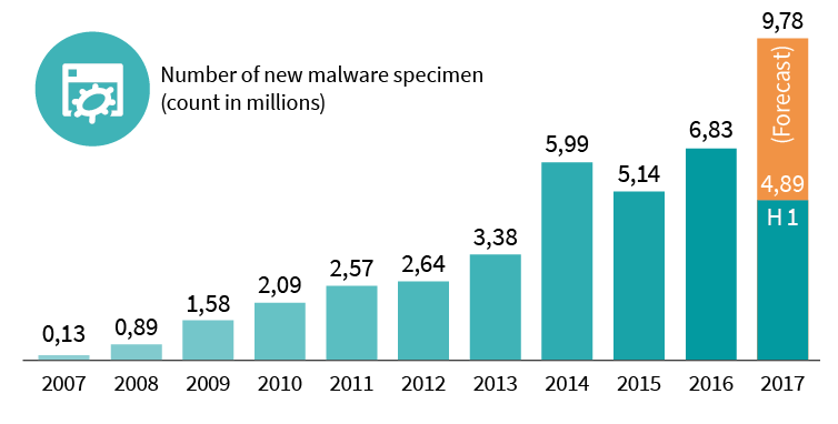 endpoint security solutions for